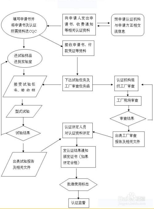 ccc认证办理流程